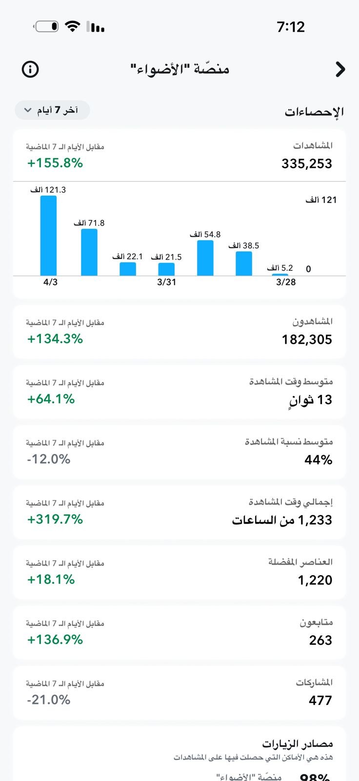 إحصائيات الحساب 1